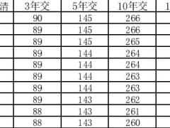 长城喜峰口年金保险条款费率.zip