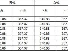 国华泰山盈两全保险分红型条款费率.zip