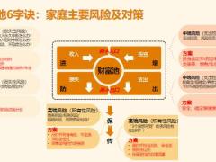 信美人寿财富理念三大属性理财属性备用工具订制方案保单的安全性67页.pptx