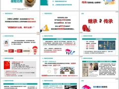 法商初探之财富传承意义风险常见方式作用34页.pptx 