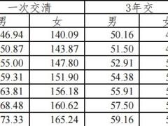 珠江康悦靖心团体终身重大疾病保险条款费率.zip