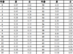 中意金意锁终身寿险万能型条款费率产品说明.zip