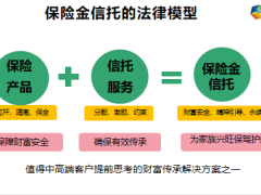 信托的分类法律模型资产隔离与税务筹划保单设计案例中英版59页.pptx