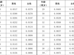 泰康尊赢2.0终身寿险万能型条款费率.zip 