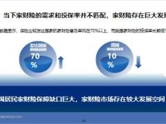 阳光爱家保家财险客户需求保障介绍组合推荐投保细则58页.pptx