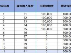 复星保德信人寿星海赢家虎啸版养老年金保险.xlsx