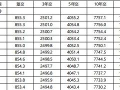 太平鸿享金生终身寿险分红型条款费率.zip