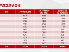 2023年四季度规划十月营销推动思路配套方案总结规划40页.pptx