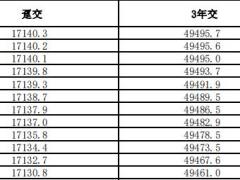 招商仁和招怡世家两全保险条款费率.zip