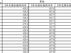 建信人寿安心悠享年金保险条款费率.zip