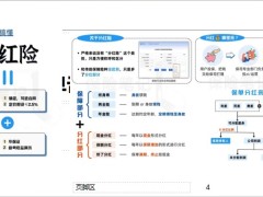 复星保德信星福家终身寿险分红型投保规则保险责任保单红利功能29页.pptx