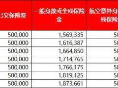 信泰如意尊创赢版终身寿险单机版计划书.xlsx