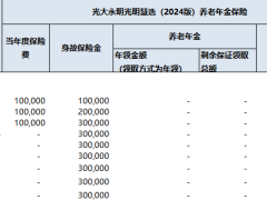 光大永明光明慧选2024版养老年金保险光大永明光明赢终身寿险万能型利益演示.xlsx