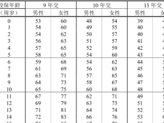 泰康附加健康一生尊享版重大疾病保险条款费率.zip 