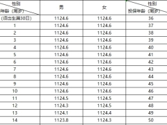 新华人寿宏悦来两全保险分红型条款费率.zip 