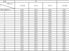 新华人寿宏盈来两全保险分红型条款费率产品说明.zip 