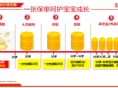 人保寿险福享世家终身寿险产品解析案例演示示例27页.pptx