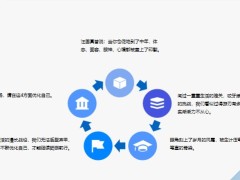 正能量优化自己的形象习惯心态圈子28页.pptx