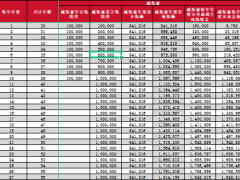 招商仁和和富金生终身寿险2023利益演示计划书.xlsx
