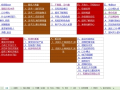 保险营销过程中九个异议处理促成逻辑11页.xlsx 