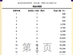 复星联合妈咪保贝星礼版计划书母婴自动计划书.xlsx