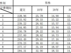 恒大恒久长青甄选版重大疾病保险条款费率.zip