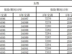 太保鑫享康年2023版养老年金保险条款费率.zip