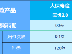 2024人保寿险君龙富德瑞华多款重疾险产品对比表.xlsx 