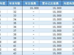 弘康弘运连连终身寿险2023版计划书.xlsx