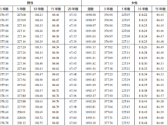 中信保诚京彩多多终身寿险条款费率.zip