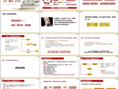 保险金信托隔代传承客户需求出发问题解决方案21页.pptx 