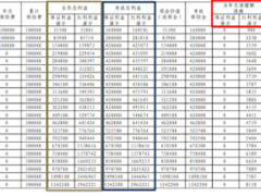 2023揭开新预定利率产品面纱储蓄篇新瓶装旧酒分红万能齐领奏24页.pdf