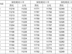 国寿附加鑫恒宝提前给付护理保险条款费率.zip 