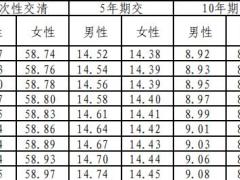 华泰人寿畅行保两全保险条款费率现金价值产品说明.zip