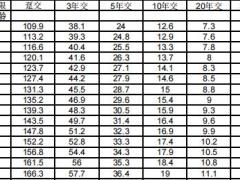 太平传世一生终身寿险条款费率.zip