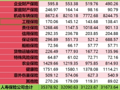 2004至2023年保险行业分险种保费收入明细表.xlsx 