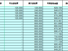 工银安盛人寿鑫如意拾号终身寿险利益演示.xlsx