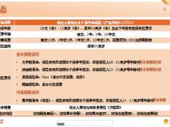 阳光人寿阳光贝B款年金保险产品解析规则说明案例演示15页.pptx