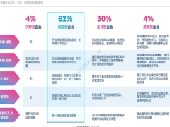 2024年美世达信员工福利中国企业多元公平包容实践调研报告44页.pdf 