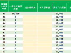 海保人寿金管家稳赢版终身寿险万能型利益演示表.xlsx