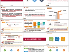 公司优势分红险投资逻辑客户异议处理泰康人寿版29页.pptx 