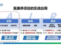 太平医康养项目赋能专业销售流程实战应用42页.pptx