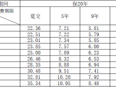 合众爱宝贝两全保险2024条款费率.zip