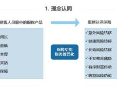 网点经营之意愿激发思想认同考核激励其他牵引23页.pptx