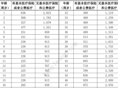 泰康泰顺保医疗保险条款费率投保规则.zip 