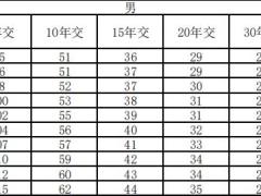 新华康爱卫士恶性肿瘤疾病保险条款费率产品说明.zip