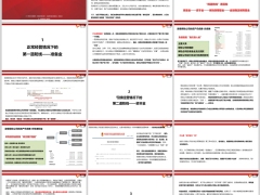 准备金资本金保险保障基金金融稳定保障基金四道防线看保险31页.pptx 