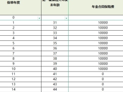 泰康惠赢人生智选版尊赢2.0双被保险人基本可选一可选二利益演示表.xlsx 