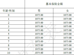 中荷金倍鑫两全保险分红型条款费率.zip