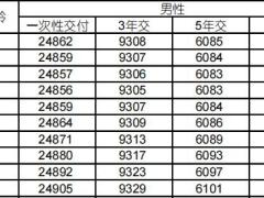 国寿鑫耀相伴两全保险庆典版条款费率.zip